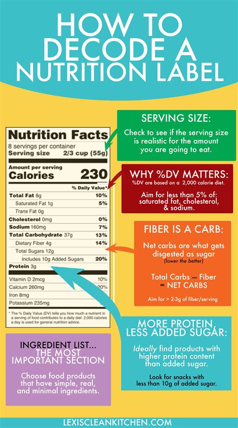 How a Nutritionist Decodes a Nutrition Facts Label | Nutrition facts ...