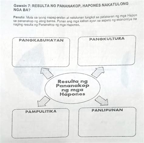 Gawain 7: RESULTA NG PANANAKOP, HAPONES NAKATULONG NGÃ BA? Panuto: Mula ...