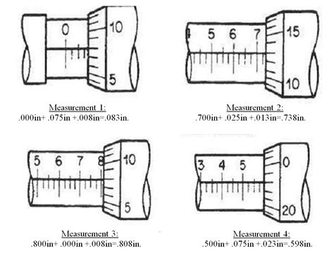 Micrometer Measurement Chart