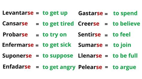 Reflexive Pronouns Chart Spanish