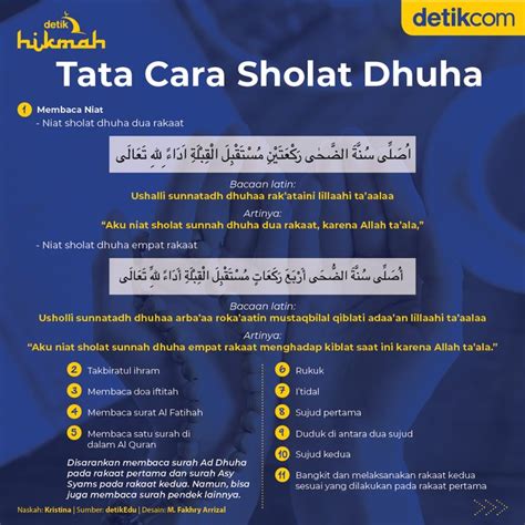 Tata Cara Sholat Dhuha dan Doanya