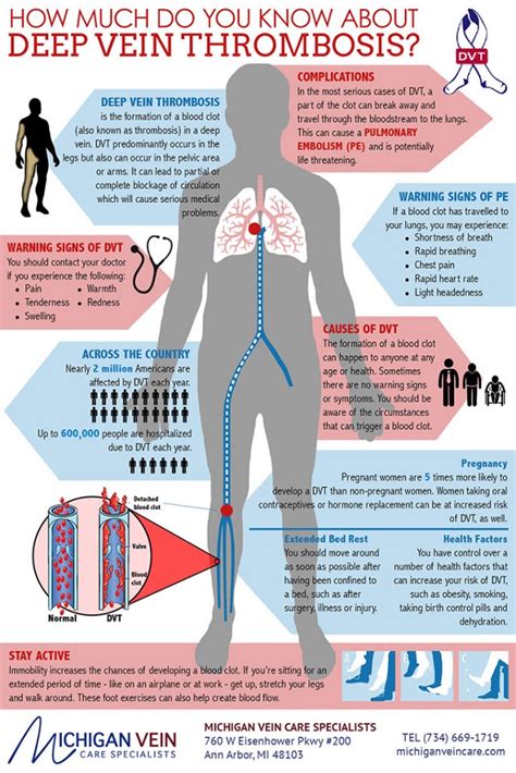 10 Signs and Symptoms of Blood Clot in Leg | Thrombocytes