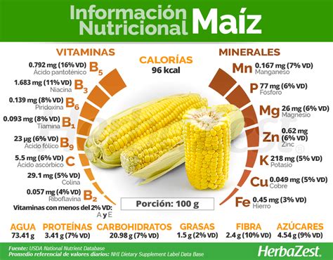 Información Nutricional del Maíz | Calorias de los alimentos ...