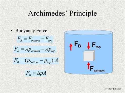 Archimedes principle - polizeagle