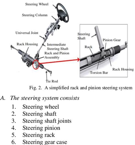 Go Kart Steering System Diagram - Captions Trend