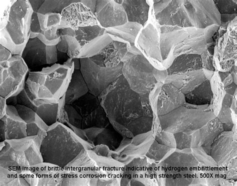 Hydrogen Embrittlement Fracture