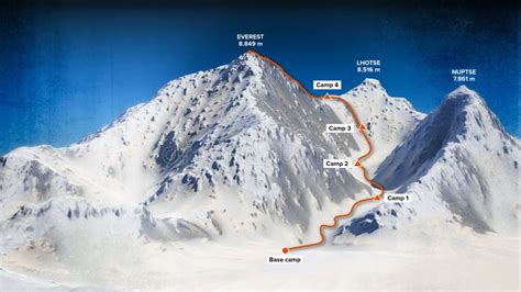 Base Camp and Path To Climb To the Top of Mount Everest, Relief Height ...