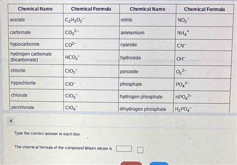 Solved: Type the correct answer in each box. The chemical formula of ...