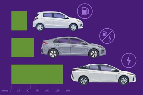 Best Gas Mileage Cars for 2022 | Cars.com