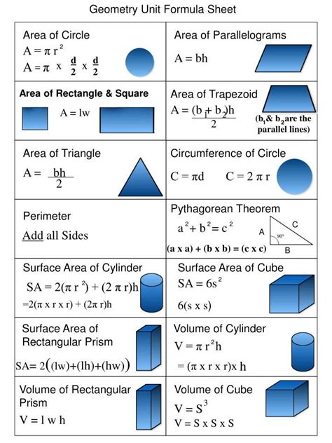 Geometry Unit Formula Sheet | Studying math, Geometry formulas, Math ...