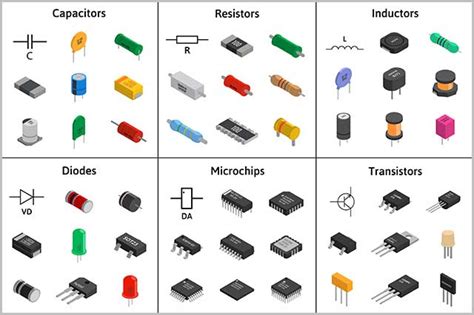 Parts Of A Circuit Board Diagram