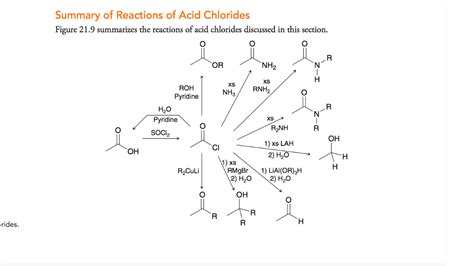 Solved Figure 21.9 summarizes the reactions of acid | Chegg.com