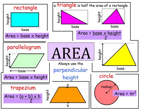 area FORMULAS - Buscar con Google | GMAT MATH | Pinterest | Math ...