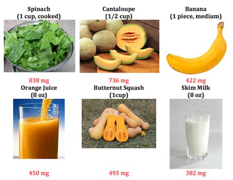 Potassium Chloride | Formula, Uses & Side Effects - Lesson | Study.com