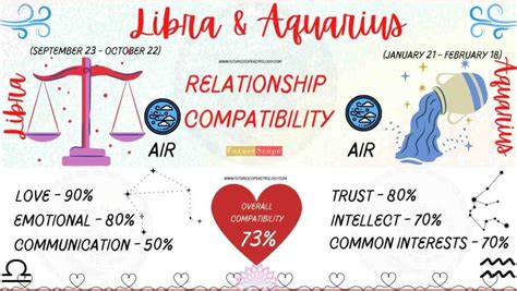 Aquarius Man and Libra Woman Compatibility (73%, good): love, marriage ...