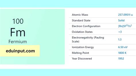 Fermium-Discovery, Properties, And Applications