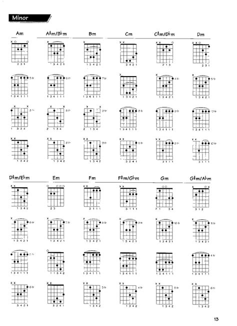 FREE GUITAR CHORDS: Guitar Chords Chart