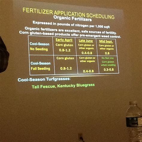 Fertilizer application schedule | Fertilizer schedule, Seasoned corn ...