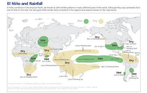 What El Niño Means for Other Parts of the Planet - Science Friday