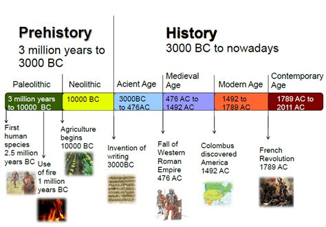 BC/AD/Timeline Quiz Review | Quizizz