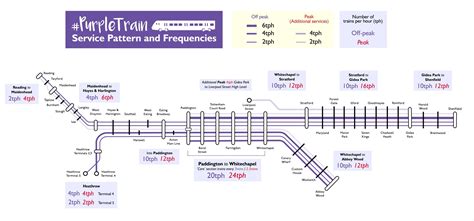 Elizabeth line timetable | District Dave's London Underground Site