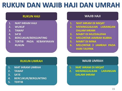 Syarat Rukun Haji Dan Umrah » INSPIRASI MUSLIM