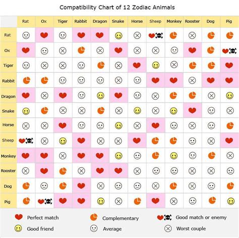 Chinese zodiac compatibility chart love calculator horoscope match ...