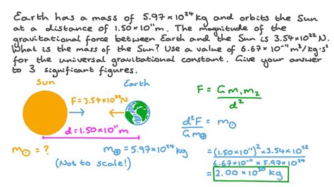 Question Video: Finding the Mass of the Sun Given the Magnitude of the ...