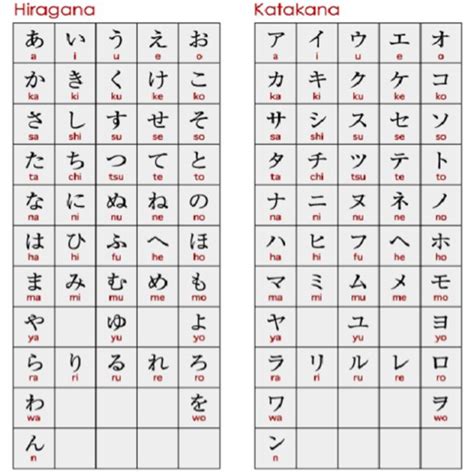 Dakuten And Handakuten Chart