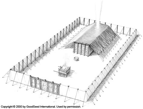 Diagram of the Tabernacle and Basic Layout