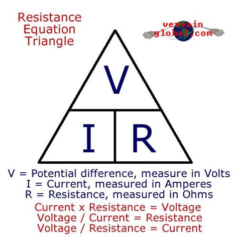 Voltage current resistance formula - OraniaEkmun