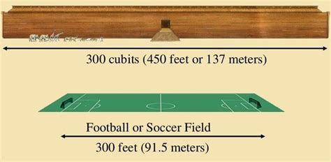 (25) - The size of Noah's Ark - Search the Word