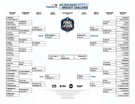 Bracket Picks March Madness 2024 - Tiff Shandra