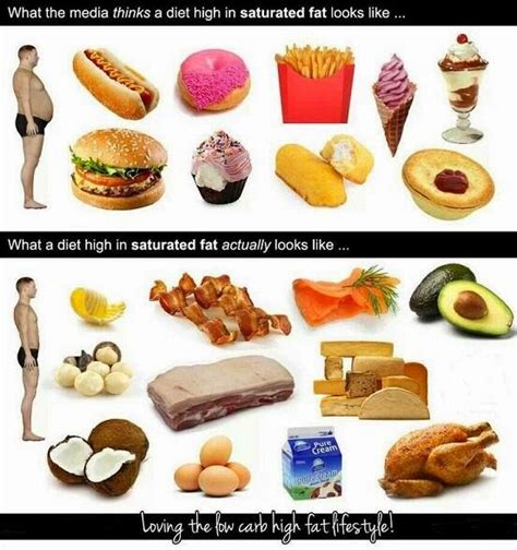 The Low Carb Diabetic: What a diet high in saturated fat actually looks ...