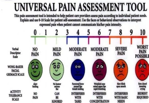 Poster Trattato incondizionato visual analog scale vas for pain ...