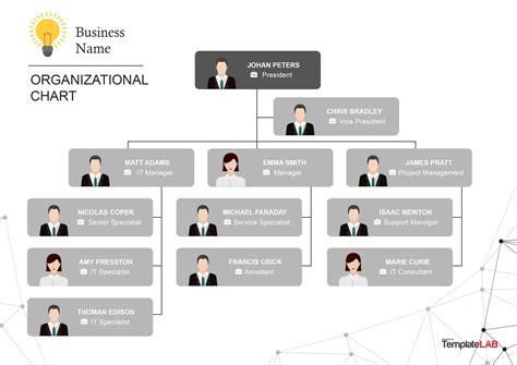 Small Business Organizational Chart - Entrepreneur Behavior