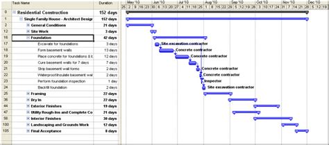 Sample Gantt Chart For Construction Project