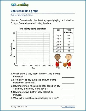 Line Graphs Worksheets | K5 Learning