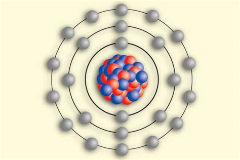 Niels Bohr Modelo Atomico