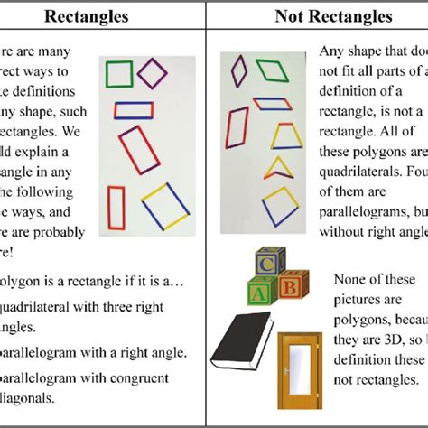 An example of accurate information about rectangles including squares ...