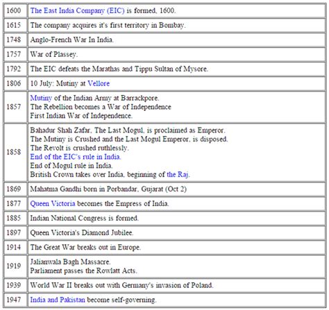 British Rule in India - Gandhi: The Leader and the Legend