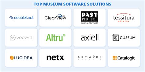 Museum Software: FAQ + 12 Top Management Solutions for 2024