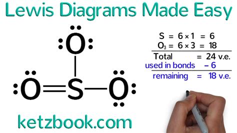 Lewis Diagrams Made Easy: How to Draw Lewis Dot Structures - YouTube