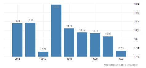 Uruguay Average Temperature | 1832-2015 Data | 2020-2021 Forecast ...