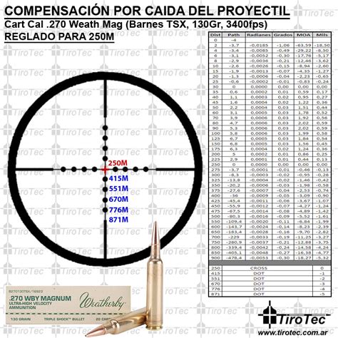 Tirotec Calibre 270 Weatherby Magnum 130 Grain Barnes Triple Shock X ...