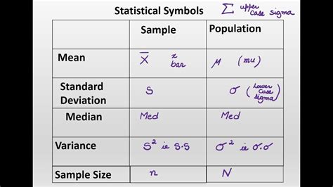 Statistics Symbols Meanings Chart