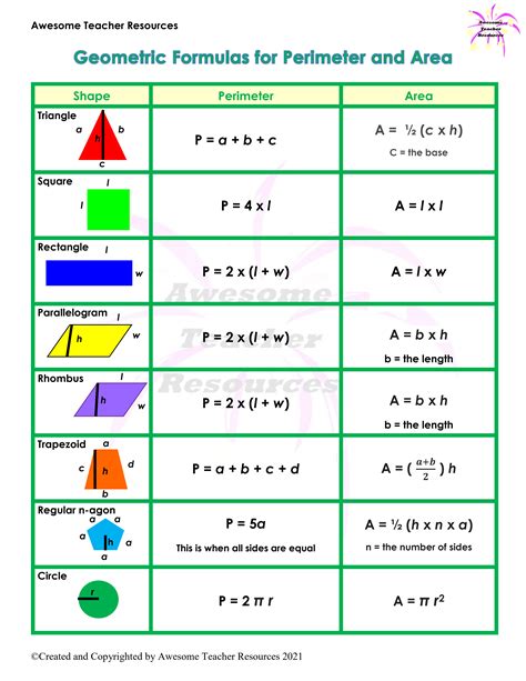 What Is The Formulas For Area - Math Formula Collections