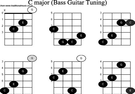 Bass Guitar Chord Notes Pdf - Chord Walls