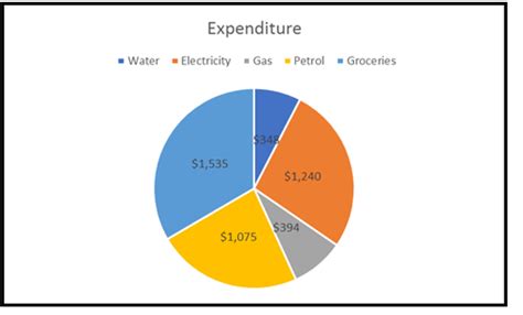 How To Make A Pie Chart From Pivot Table | Elcho Table