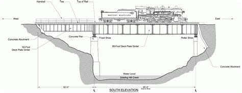 Plate Girder Bridges – Free Model Railroad Plans